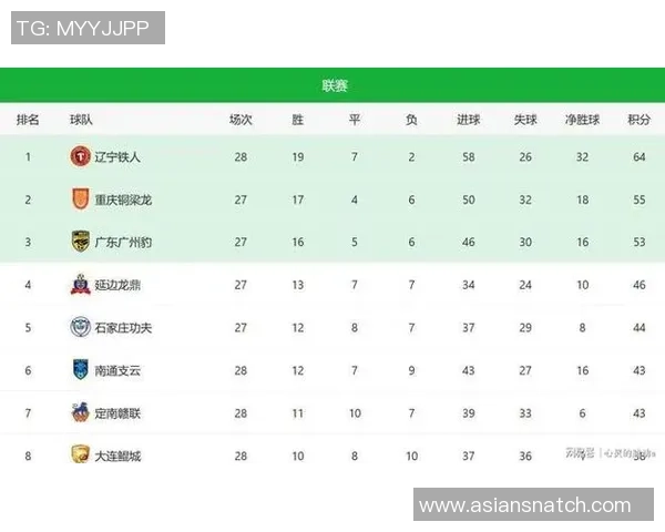重庆排球队在世界锦标赛中以64分稳居积分榜首位