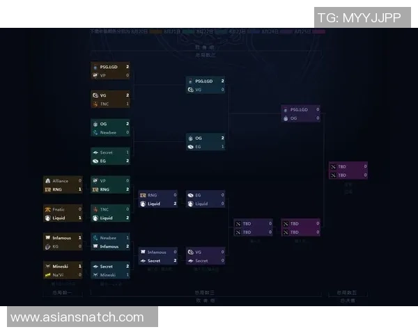 DOTA2比赛经验排行榜:LNG位居第8名
