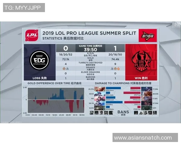 全球挑战赛积分榜:FPX以70分领跑